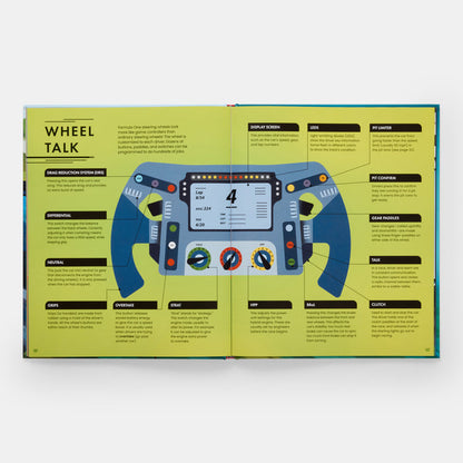 Formula Fast: Your Ultimate Guide to Formula One Racing!